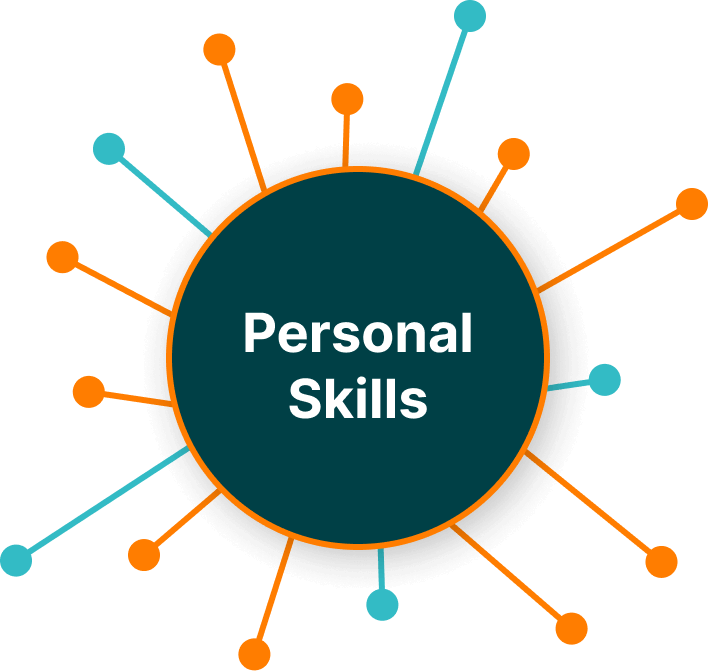 Personal Skills